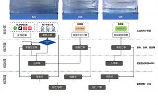 运筹帷幄！李凯尔送出全场最高10助攻另有4分4板 正负值+6